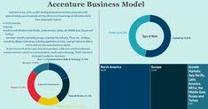 The 60 Patterns To Use For Business Model Generation Infographic Infographic Business Model