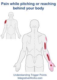 Pin On Shoulder Pain