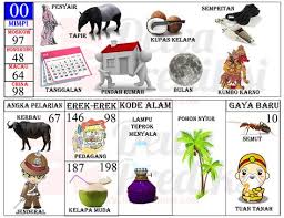 Buku mimpi 3d bergambar ada 1000 tafsir mimpi 3 angka bolak balik dari 000 sampai 999 yang bisa anda dapatkan dibawah dengan kualitas hd gambar mimpi 3d. 42 Ide Tafsir Mimpi Tafsir Mimpi Buku Gambar Buku