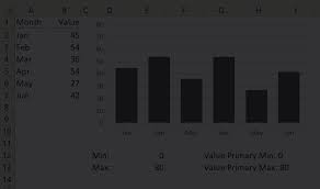 Set Chart Axis Min And Max Based On A Cell Value Excel Off