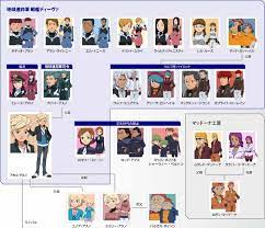 • 機動戦士ガンダム 鉄血のオルフェンズ 2期 ed2 フリージア uru gundam iron blooded orphans ピアノ ~full~. ã‚¬ãƒ³ãƒ€ãƒ age ãƒ•ãƒªãƒƒãƒˆç·¨ ã‚¢ã‚»ãƒ ç·¨ã®ã‚­ãƒ£ãƒ©ã‚¯ã‚¿ãƒ¼ç›¸é–¢å›³ãŒå…¬é–‹ ãƒãƒ³ã‚·ãƒ¥ã‚¦é‡ŽéƒŽ