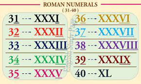 32 in roman numerals is the first number of the roman numeral system that was derived in the ancient rome. Roman Numerals English Study Page