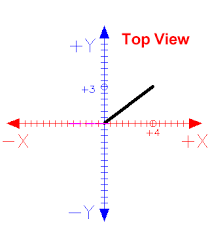Image result for x y z axis