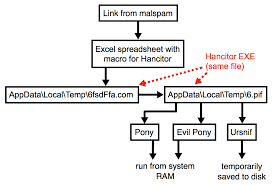 Malware Traffic Analysis Net 2019 01 16 Hancitor Malspam