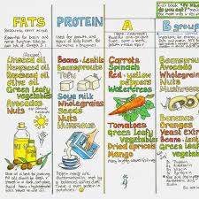 54 Valid Nutrtion Chart