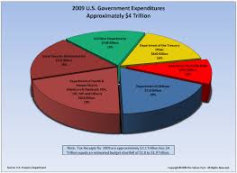 Illinois State Budget Pie Chart Bedowntowndaytona Com