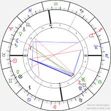 Cate Blanchett Birth Chart Horoscope Date Of Birth Astro