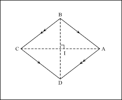 Ia dilambangkan oleh c dalam formula matematik dan memiliki unit jarak, seperti milimeter (mm), sentimeter (cm), meter (m), atau inci (dalam). Rumus Untuk Mengira Luas Rombus Perimeter Rombus