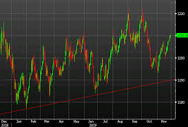 Us Dollar Keeps The Momentum Going