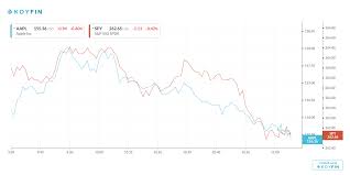 Find market predictions, aapl financials and market news. Chart Shows Wall Street Only Has Eyes For Apple Earnings Today