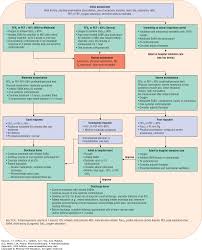 asthma pharmacotherapy a pathophysiologic approach 10e