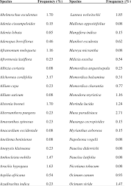 Image result for Aneilema welwitschii