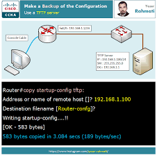 Backup Backup Configuration Cisco Ccna Yaser Rahmati Ftp Tftp Server Ip Ipv4 Write Memory Networking Infographic Router Server