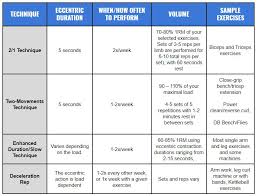 Chart Dr John Rusin Exercise Science Injury Prevention