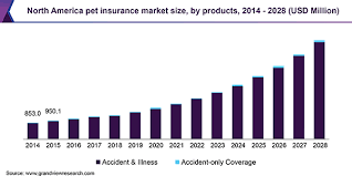 Compare pet assure to pet insurance. Insurance Companies Australia Market Share