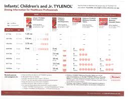 Tylenol Acetaminophen Dosage Information Infants Children
