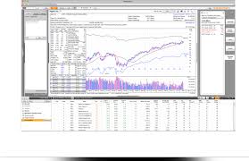 online stock research tool stock charts screener list