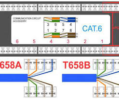 Cat 5 wiring pattern automotive wiring diagrams. Rj45 Wire Diagram
