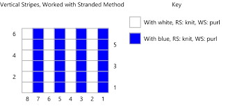 Charting Slipped Stitch Colourwork Patterns A Guest Post