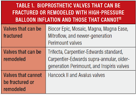 Cardiac Interventions Today Bioprosthetic Valve Fracture