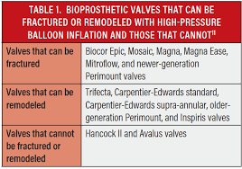 cardiac interventions today bioprosthetic valve fracture