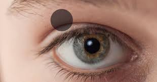 Tenang saja, kita akan banyak yang mengatakan bahwa kedutan di bagian kelopak mata kanan terutama di sudut atas, adalah isyarat kebaikan, yuhui, konon katanya. Arti Kedutan Artikedutan Twitter