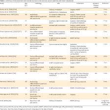 Different kinds of doctors may be involved in the treatment team, including: Pdf Advances In Diagnosis And Treatment Of Metastatic Cervical Cancer Semantic Scholar