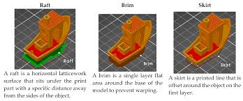 Applied Sciences Free Full Text An Overview Of Material Extrusion Troubleshooting Html