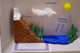 3d Model Of Water Cycle Google Search Water Cycle Model Science Projects For Kids Science Fair