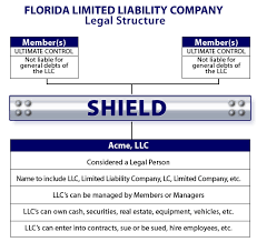 florida business incorporators