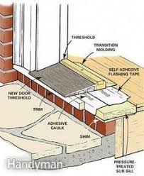 Le Meilleur Images Seuil De Porte Exterieur Astuces Une Lecture Fantastique Sur Plus Reparations De Maison Projets De Renovations De Maison Porte Exterieur