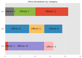 Adding Labels To Stacked Bar Chart Stack Overflow