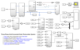The typical gc system will include: Three Phase Grid Connected Solar Photovoltaic System Matlab Simulink Mathworks Deutschland