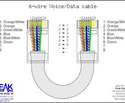 Pinout diagrams and wire colours for cat 5e, cat 6 and cat 7. Fl 6980 Ethernet Patch Cable Wiring Diagram Cat6 Patch Cable Wiring Diagram Free Diagram