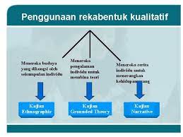 Kajian rekaan seni visual spm 2015. Nota 2 Pendekatan Kuantitatif Dan Kualitatif Isi Penting