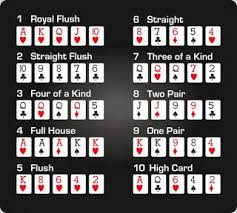 Pin By Buy A New Home In Maryland On Best Online U S Poker Sites Poker Rules And Strategies Poker Hands Poker Hands Rankings Texas Holdem Poker