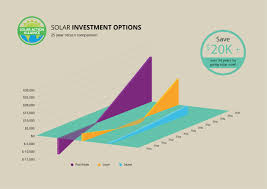 Solar Panels For San Antonio Homes Tax Incentives Prices Info