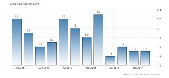 Can Indias High Gdp Growth Rate Paradigm Lead To True