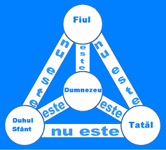 Învăţătura despre sfânta treime nu a fost formulată de la începutul existenţei creştinismului. Sfanta Treime Wiki Crestin Ortodox Fandom