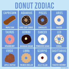 So Yummy On Instagram Here S What Donut You D Be Based On Your Zodiac Sign Do You Agree Click The Link In T Zodiac Signs Pictures Zodiac Signs Zodiac