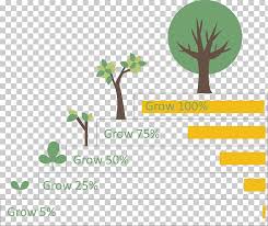 Chart Diagram Data Tree Growth Ladder Explaining Png