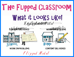 Flipped Learning Model A Quick Look At What It Actually Looks Like To Be Part Of A Flipped Classroom For Both Teachers And Students Ingilizce