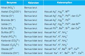We did not find results for: Http Iniblogguru Blogspot Com 2014 02 Reaksi Yang Menghasilkan Endapan Html