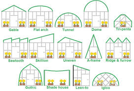 Plans to build an 8×8 greenhouse. Research And Commercial Greenhouses Selection Guide Types Features Applications Engineering360
