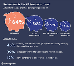 The Affluent Millennial Investing Survey