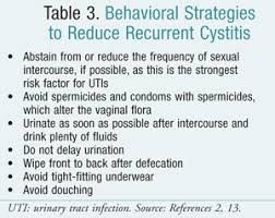 Image result for Recurrent Cystitis
