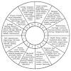 Free astrology birth chart is based on western horoscope planetary calculation. 3