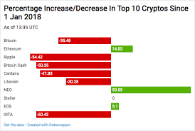 bitcoin original investing performance gda litecoin