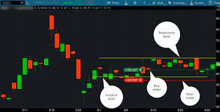 The Most Important Guide Thinkorswim Tutorial 2021