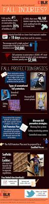 Infographic Are You Doing Your Part To Prevent Fall Injuries Fall Prevention Prevention Occupational Health And Safety